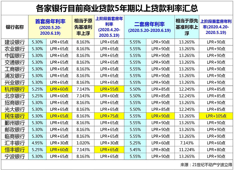 重庆渝北区全款车贷款攻略.车贷全款与分期的对比.如何选择最合适的车贷方式